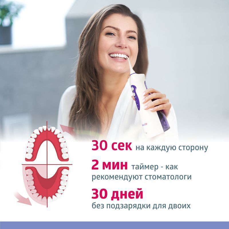 Портативный медицинский ирригатор для полости рта B.Well WI-911